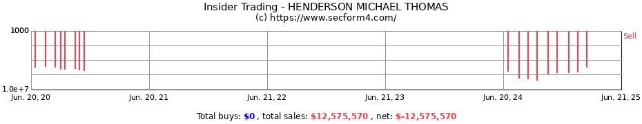 Insider Trading Transactions for HENDERSON MICHAEL THOMAS