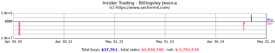 Insider Trading Transactions for Billingsley Jessica