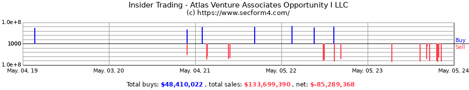 Insider Trading Transactions for Atlas Venture Associates Opportunity I LLC