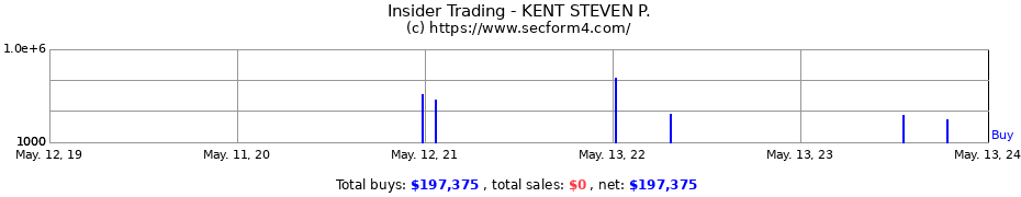 Insider Trading Transactions for KENT STEVEN P.