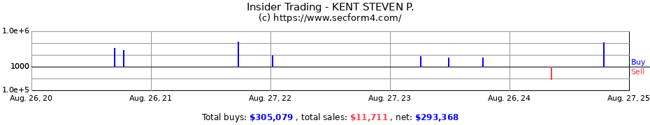 Insider Trading Transactions for KENT STEVEN P.