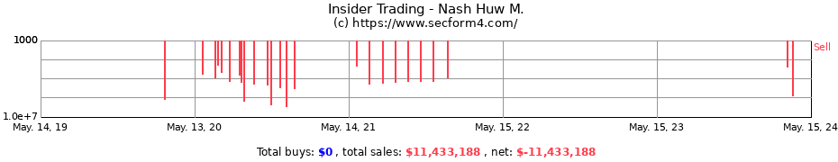 Insider Trading Transactions for Nash Huw M.
