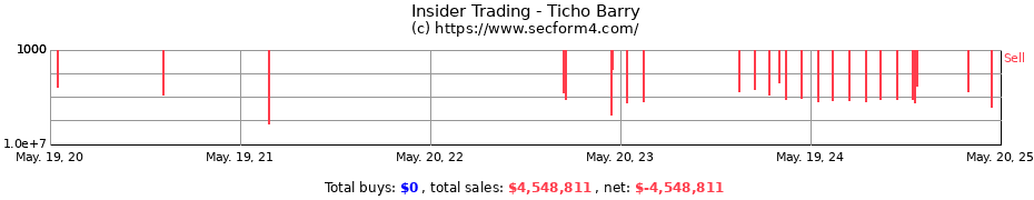 Insider Trading Transactions for Ticho Barry