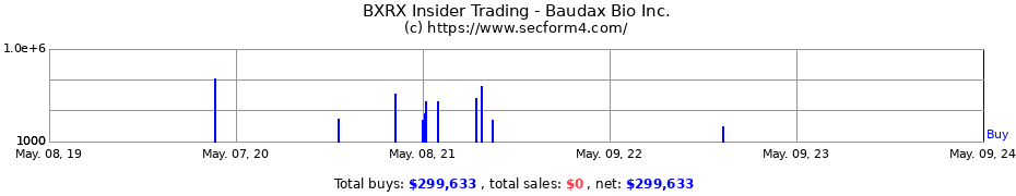 Insider Trading Transactions for Baudax Bio Inc.