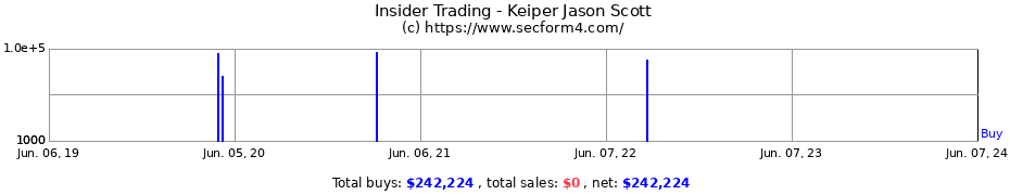 Insider Trading Transactions for Keiper Jason Scott