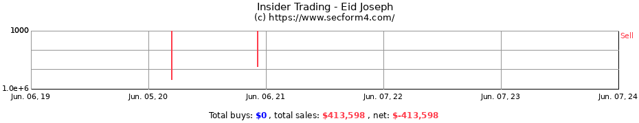 Insider Trading Transactions for Eid Joseph