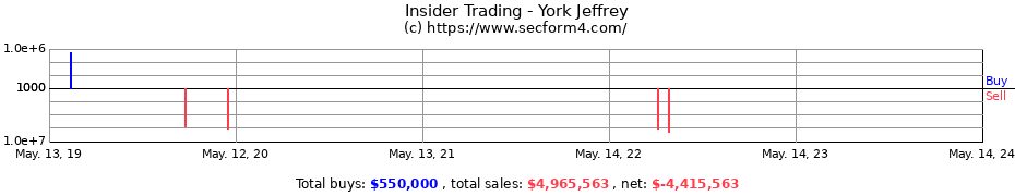 Insider Trading Transactions for York Jeffrey
