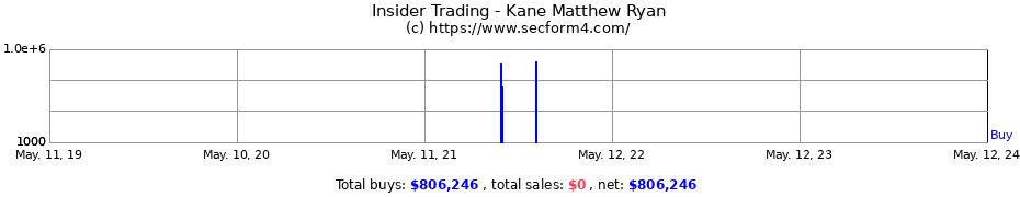 Insider Trading Transactions for Kane Matthew Ryan