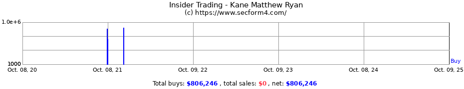 Insider Trading Transactions for Kane Matthew Ryan