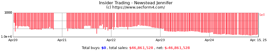 Insider Trading Transactions for Newstead Jennifer