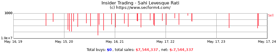Insider Trading Transactions for Sahi Levesque Rati
