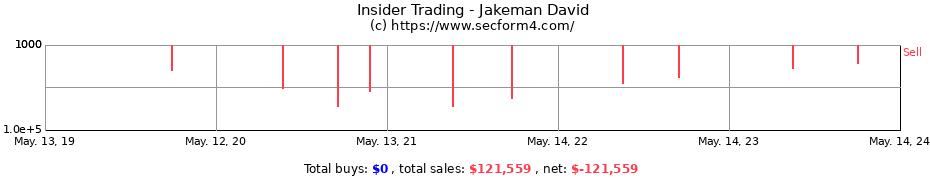 Insider Trading Transactions for Jakeman David