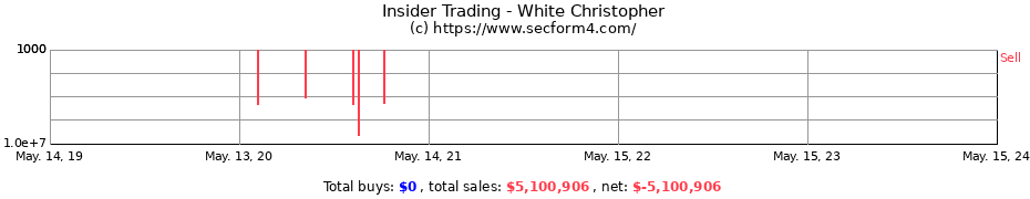 Insider Trading Transactions for White Christopher