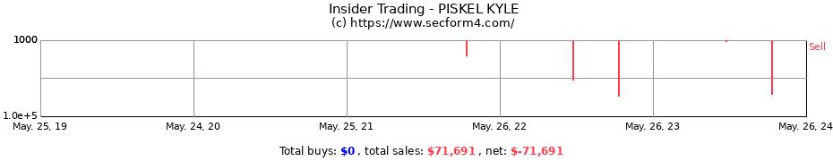 Insider Trading Transactions for PISKEL KYLE