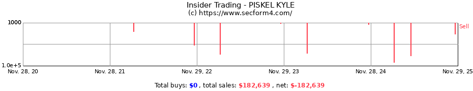 Insider Trading Transactions for PISKEL KYLE
