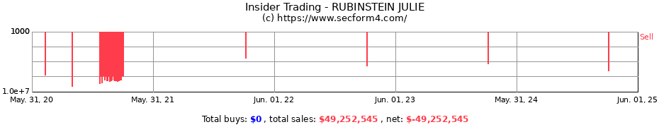 Insider Trading Transactions for RUBINSTEIN JULIE