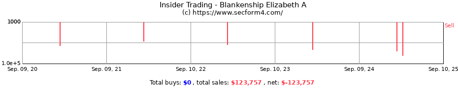 Insider Trading Transactions for Blankenship Elizabeth A