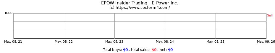 Insider Trading Transactions for E-Power Inc.