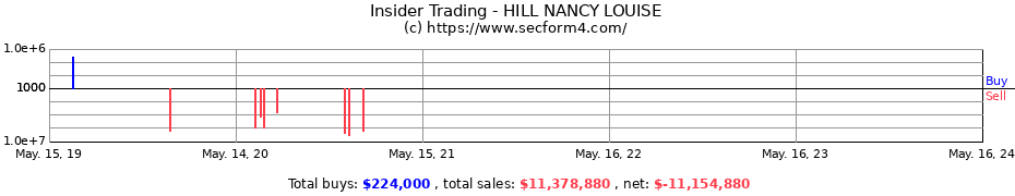 Insider Trading Transactions for HILL NANCY LOUISE
