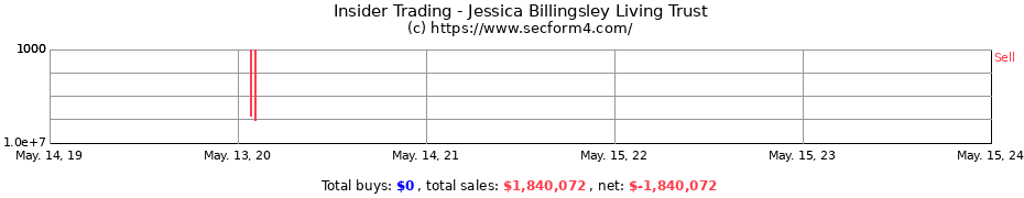 Insider Trading Transactions for Jessica Billingsley Living Trust