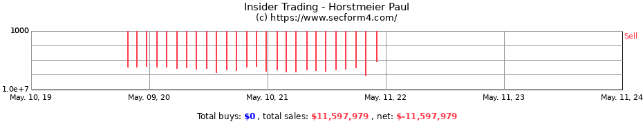 Insider Trading Transactions for Horstmeier Paul