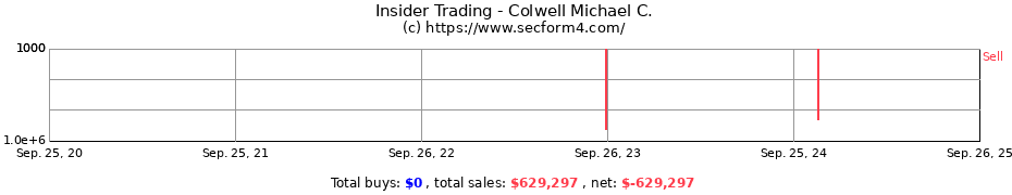 Insider Trading Transactions for Colwell Michael C.