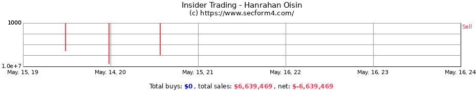 Insider Trading Transactions for Hanrahan Oisin