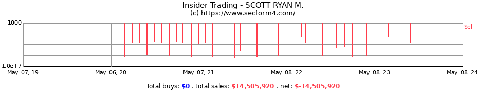 Insider Trading Transactions for SCOTT RYAN M.
