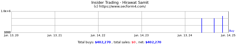 Insider Trading Transactions for Hirawat Samit