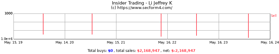 Insider Trading Transactions for Li Jeffrey K