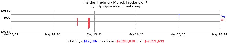 Insider Trading Transactions for Myrick Frederick JR