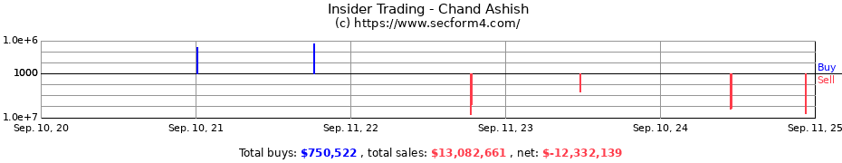 Insider Trading Transactions for Chand Ashish