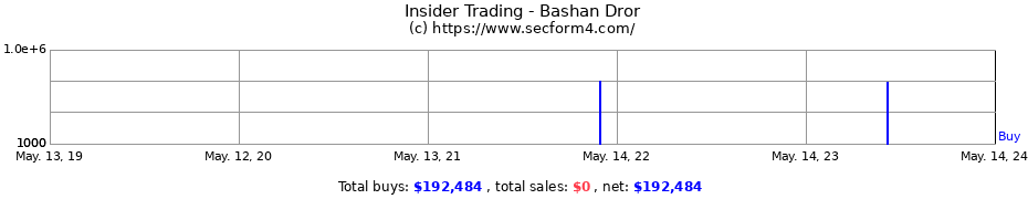 Insider Trading Transactions for Bashan Dror