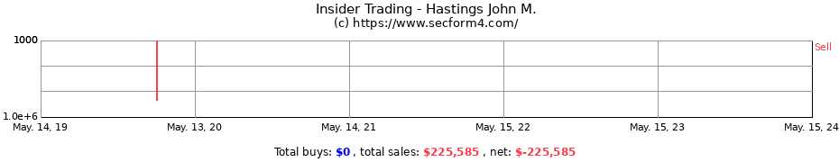 Insider Trading Transactions for Hastings John M.