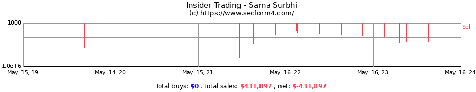 Insider Trading Transactions for Sarna Surbhi