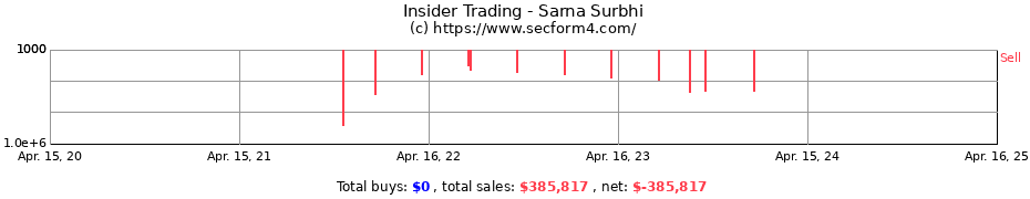 Insider Trading Transactions for Sarna Surbhi