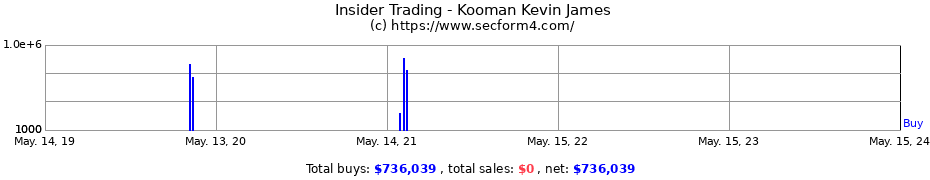 Insider Trading Transactions for Kooman Kevin James