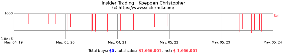 Insider Trading Transactions for Koeppen Christopher