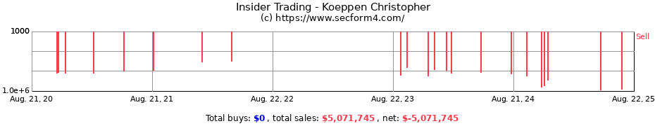 Insider Trading Transactions for Koeppen Christopher