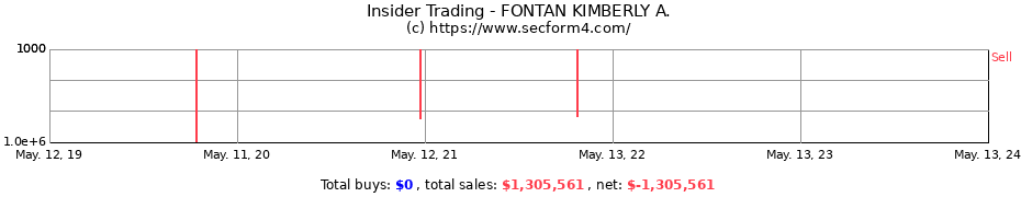 Insider Trading Transactions for FONTAN KIMBERLY A.
