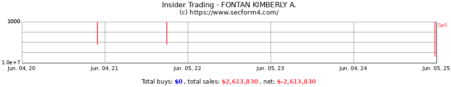 Insider Trading Transactions for FONTAN KIMBERLY A.