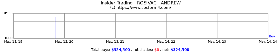 Insider Trading Transactions for ROSIVACH ANDREW