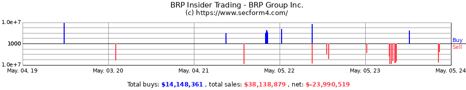 Insider Trading Transactions for BRP Group Inc.
