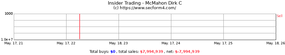 Insider Trading Transactions for McMahon Dirk C