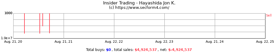 Insider Trading Transactions for Hayashida Jon K.