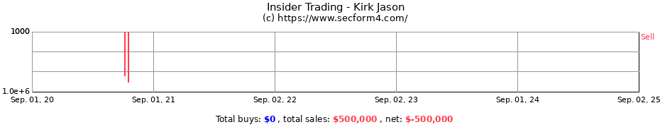 Insider Trading Transactions for Kirk Jason