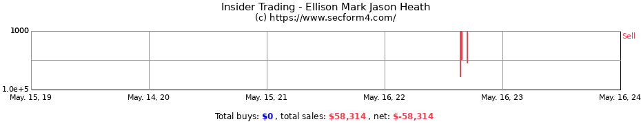Insider Trading Transactions for Ellison Mark Jason Heath