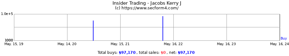 Insider Trading Transactions for Jacobs Kerry J