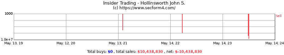 Insider Trading Transactions for Hollinsworth John S.