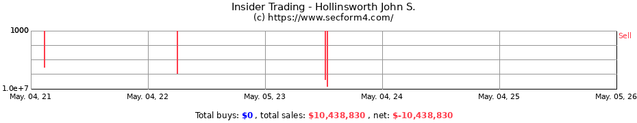 Insider Trading Transactions for Hollinsworth John S.